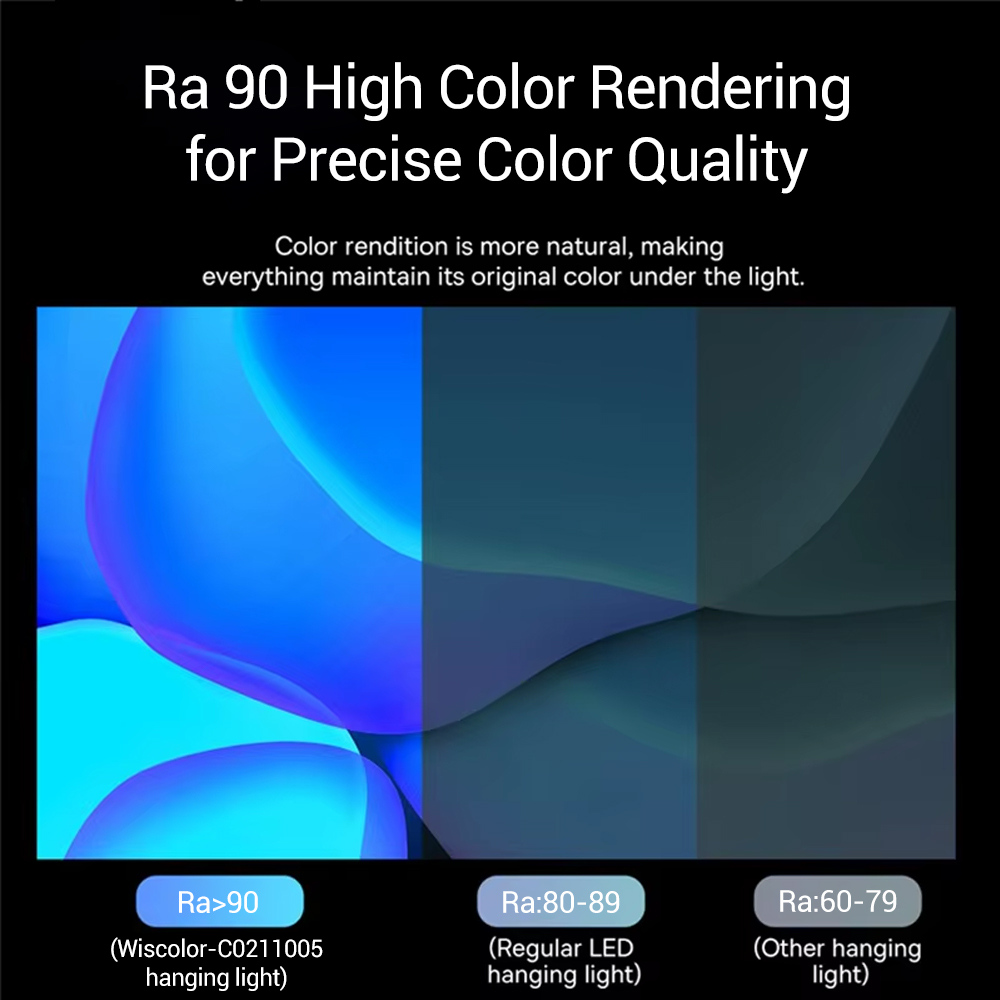 Wiscolor LED Ekran Monitör Ası - Led Desk Light Usb incelemesi ve fiyatı